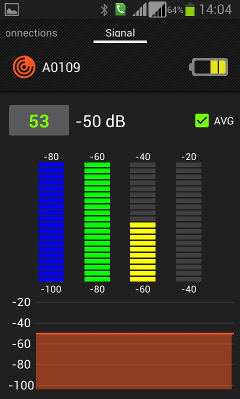 Portable Direct Finder